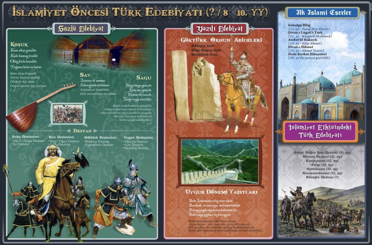 İslamiyet Öncesi Türk Edebiyatı Okul Posteri