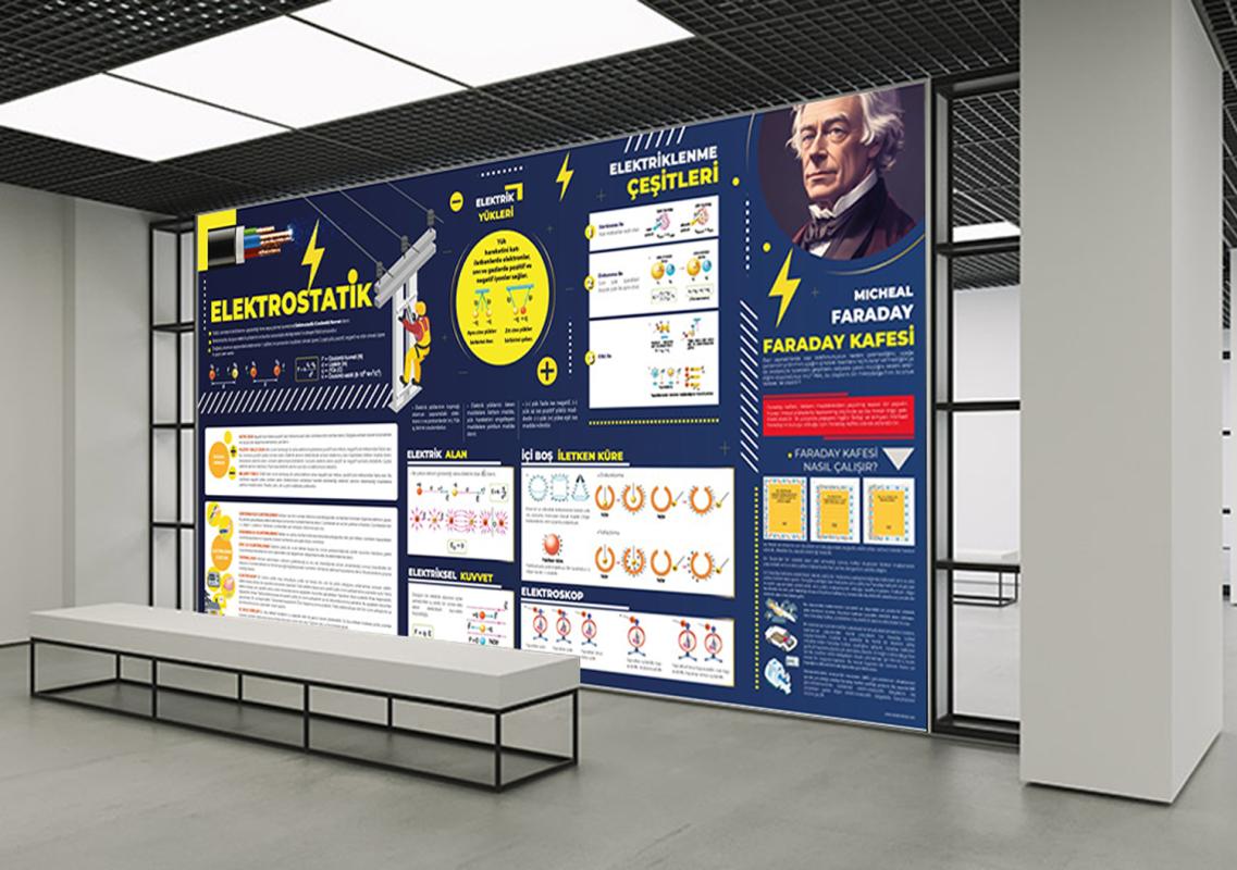 Elektrostatik Fizik Posteri