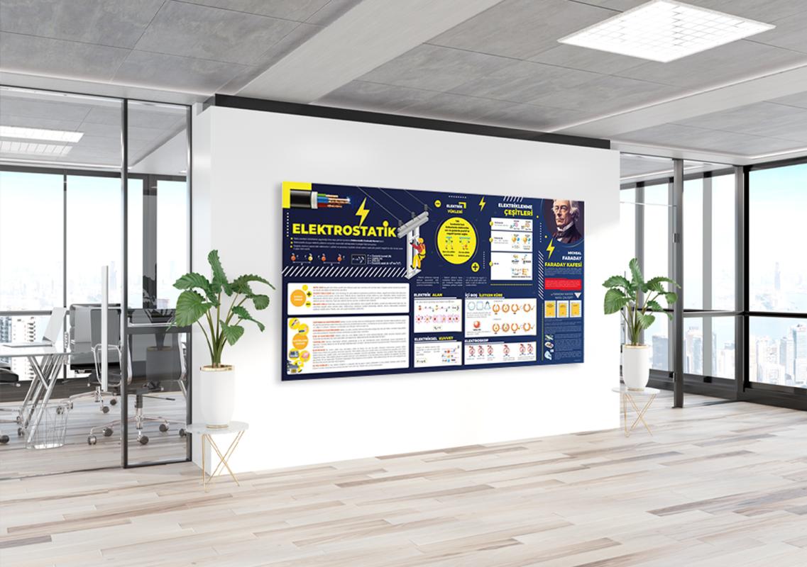 Elektrostatik Fizik Posteri