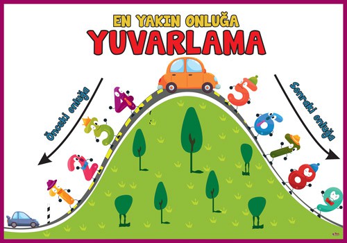 En Yakın Onluğa Yuvarlama Okul Posteri