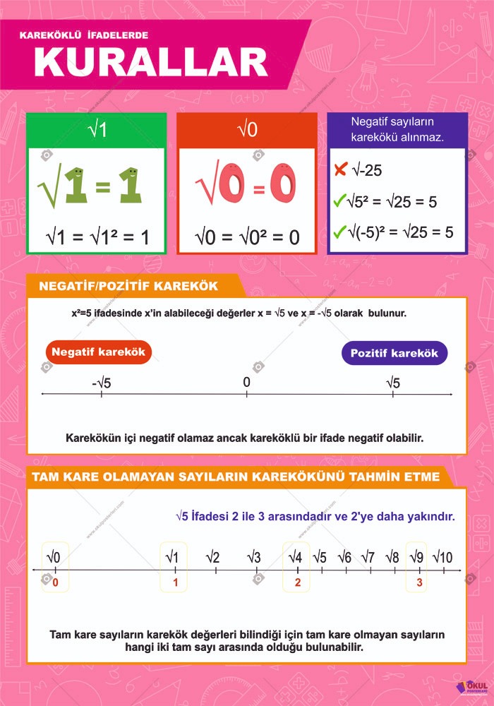 Kareköklü İfadelerde Kurallar Okul Posteri