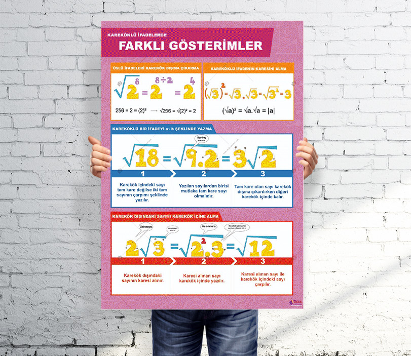 Kareköklü İfadelerde Farklı Gösterimler Okul Posteri