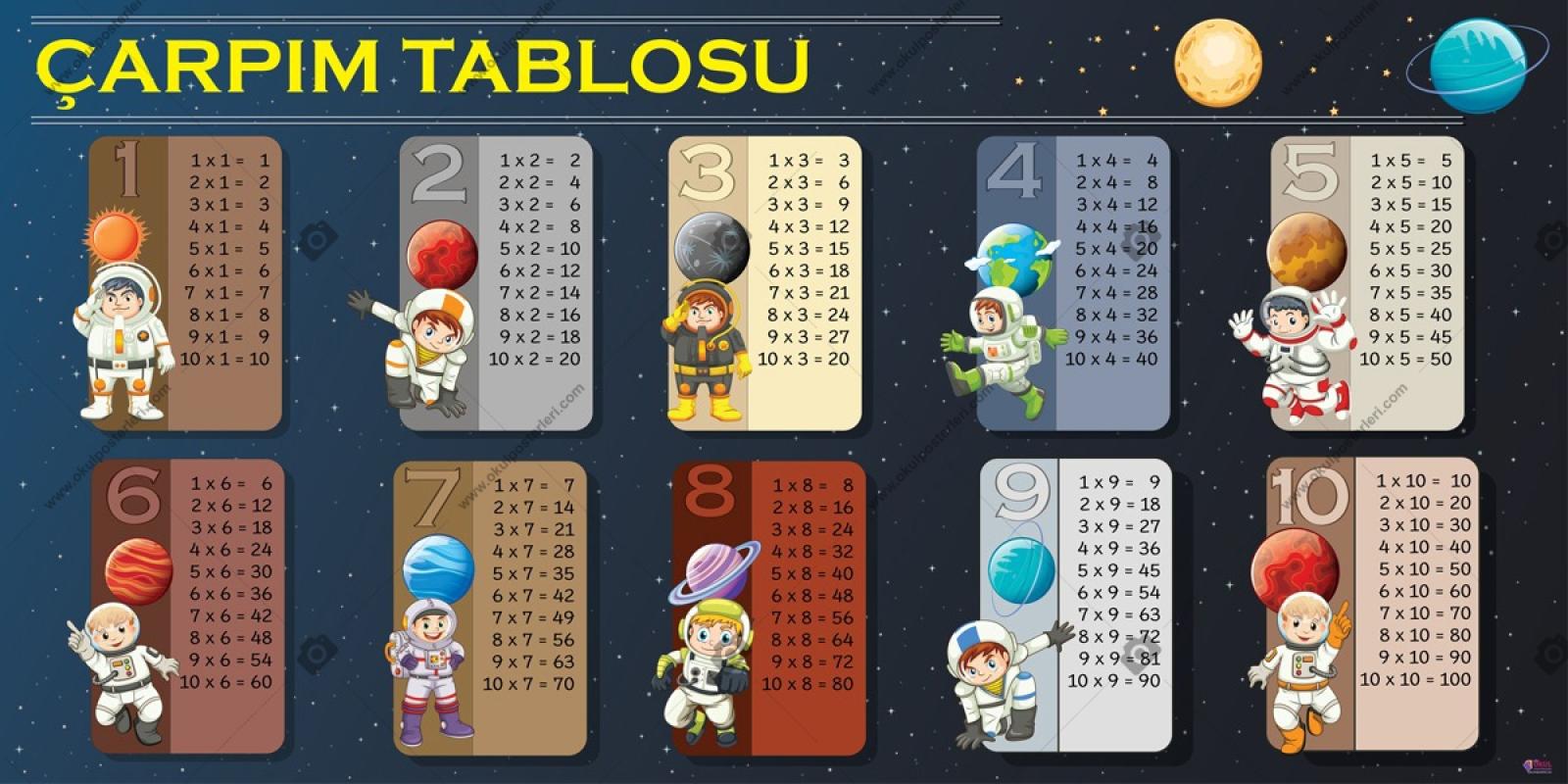 Çarpım Tablosu Okul Afişi
