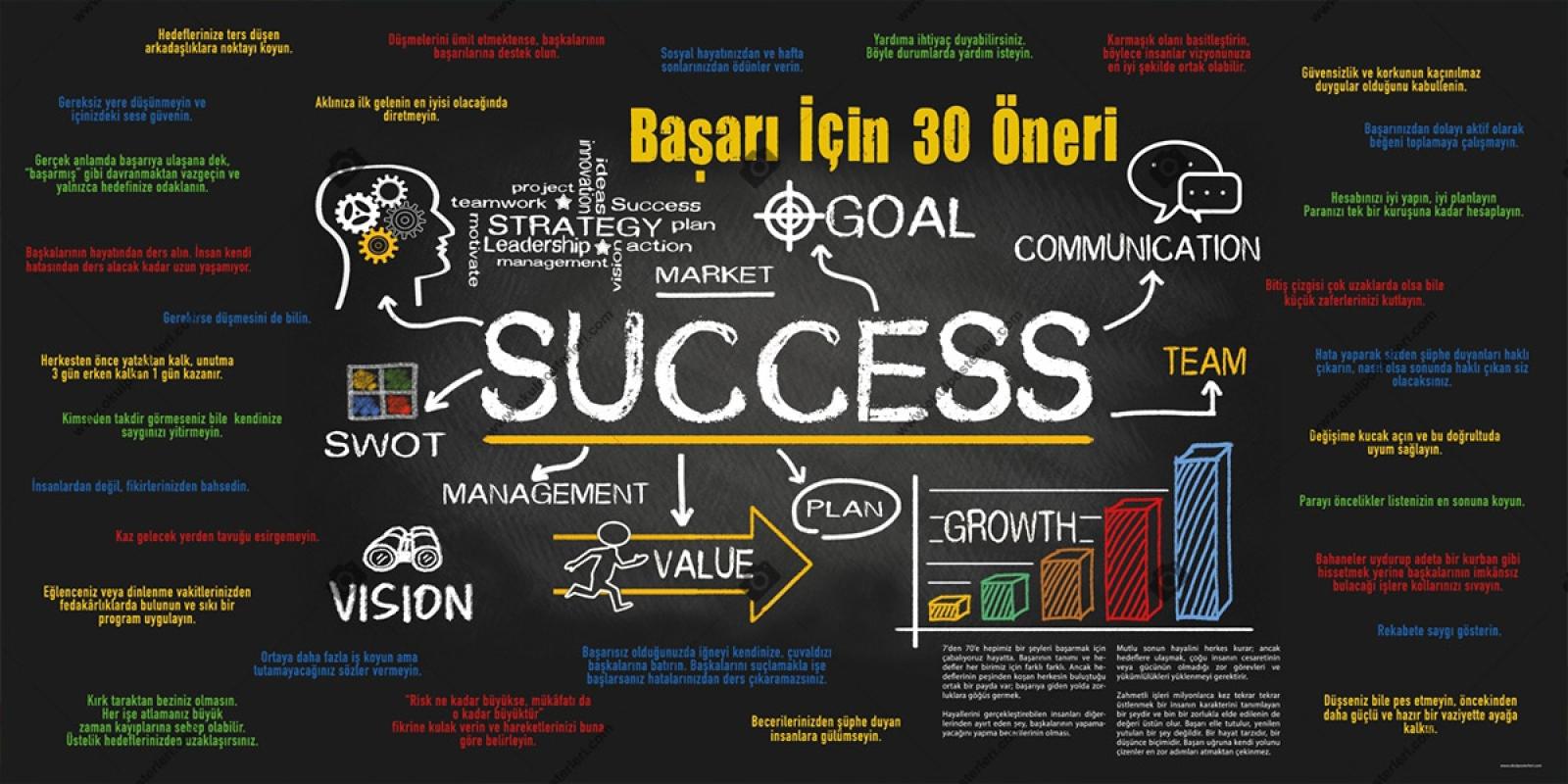 Başarı İçin 30 Öneri Okul Posteri