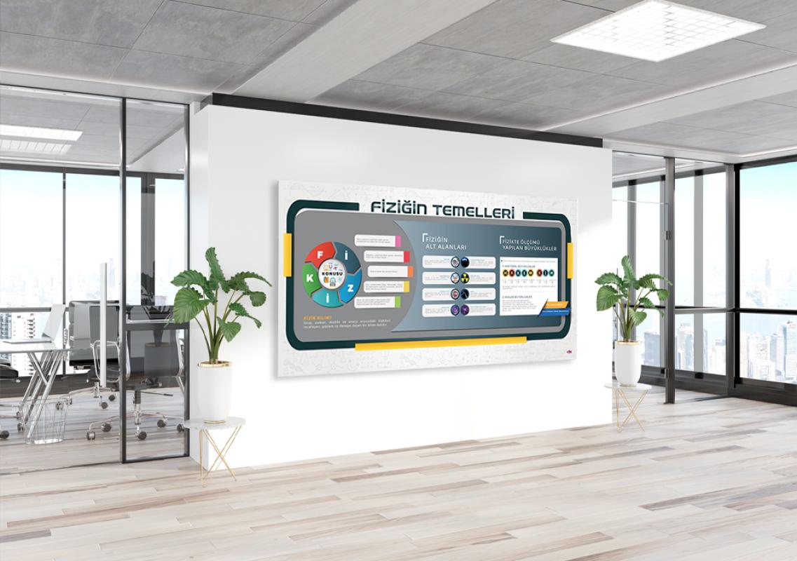 Fiziğin Temelleri Okul Posteri