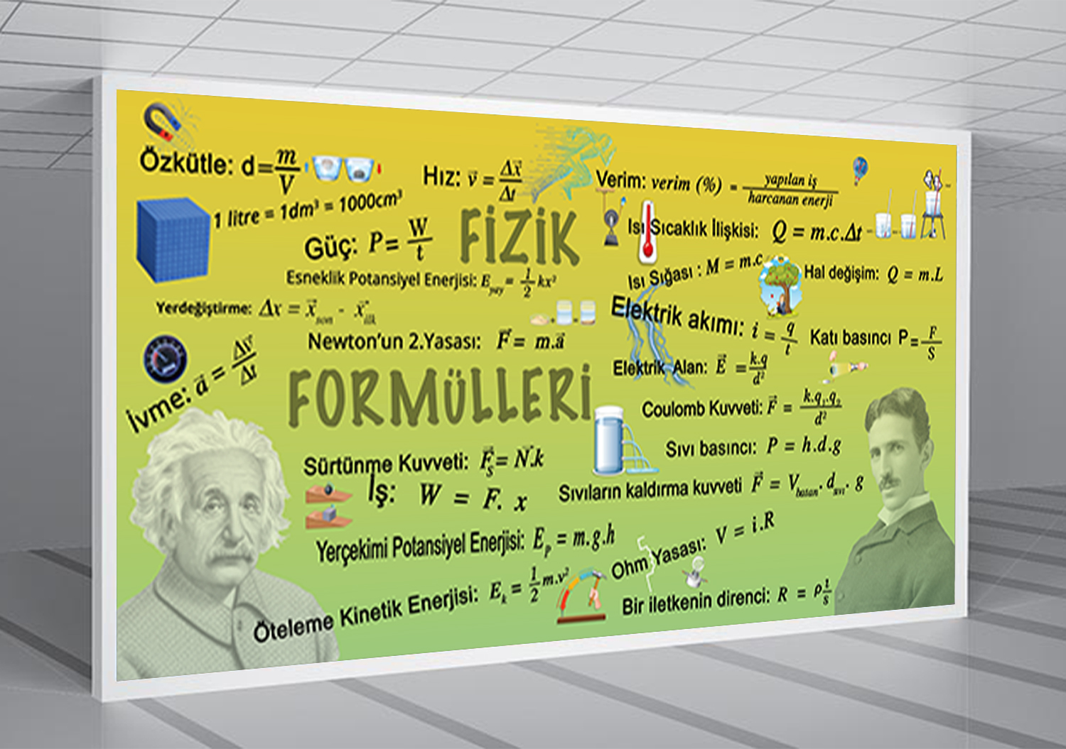 Fizik Formülleri Fizik Posteri