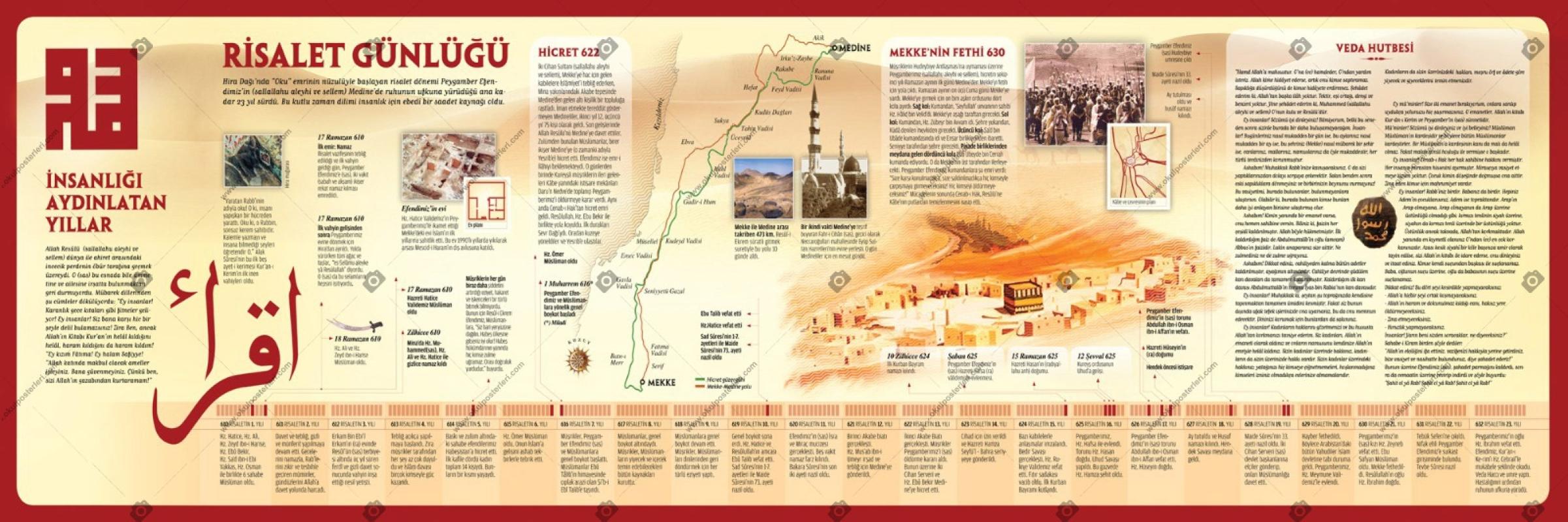 Risalet Günlüğü Okul Posteri