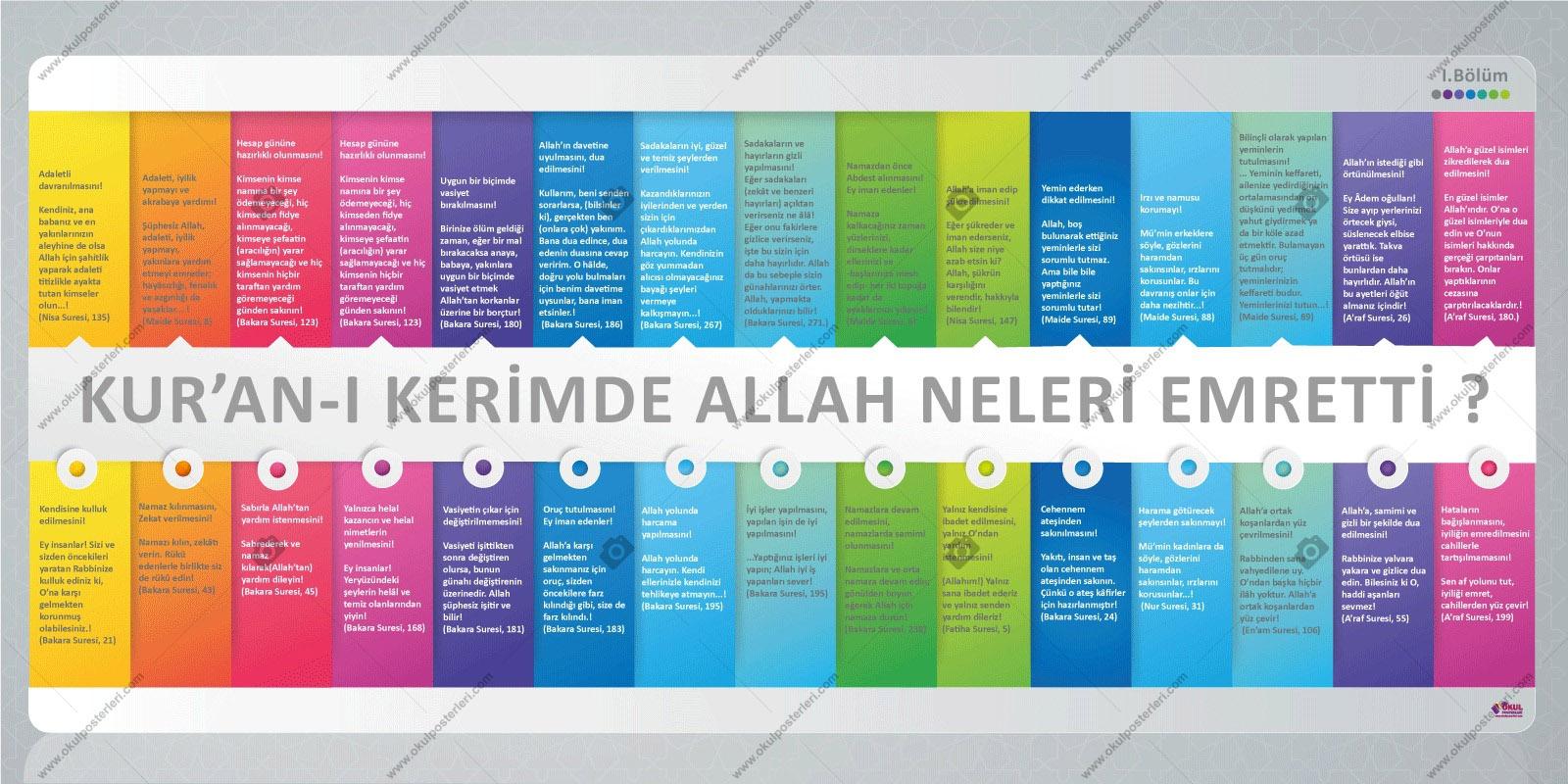 Kuran’da Allah Neleri Emretti 1 Okul Posteri