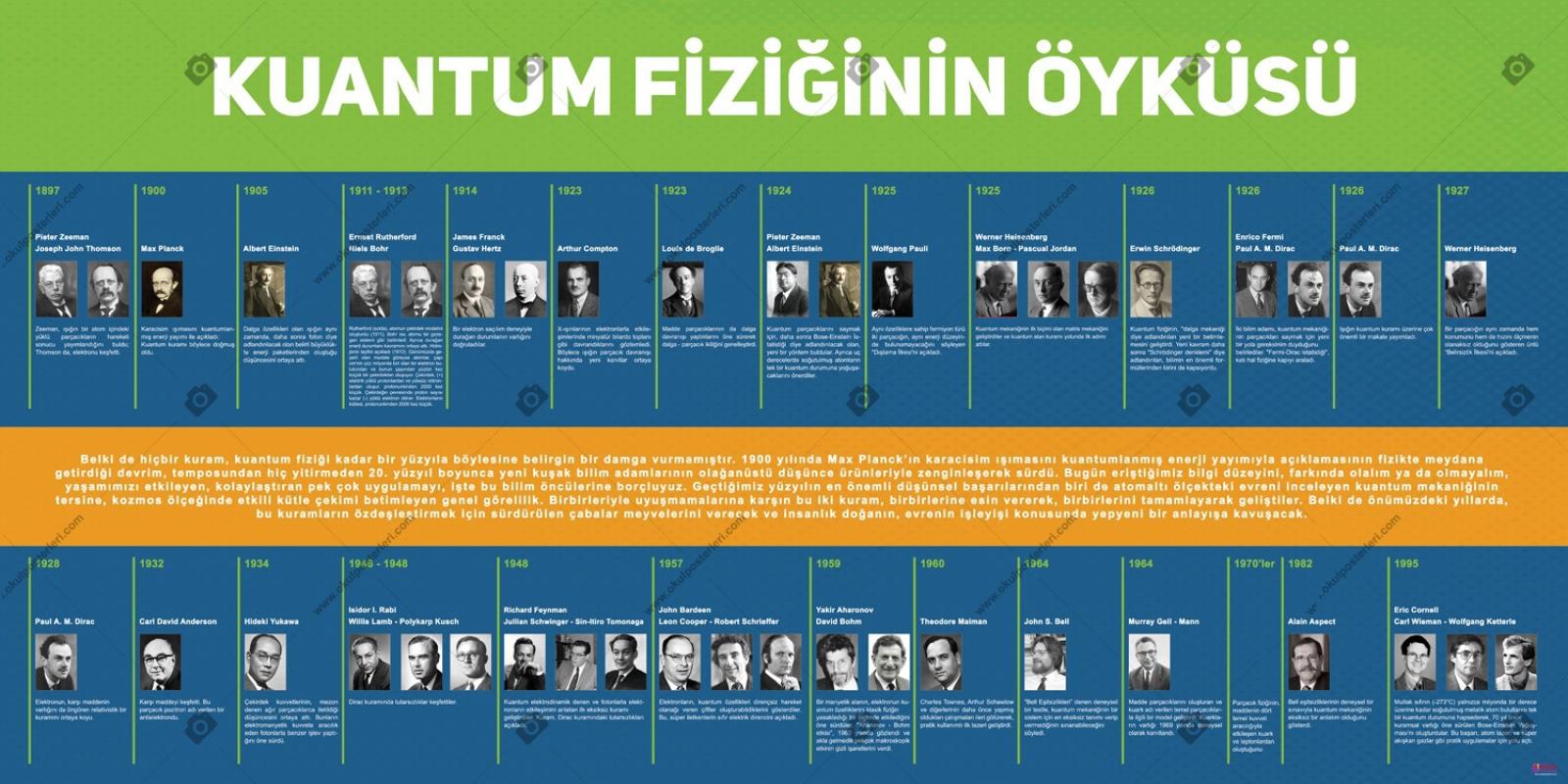Kuantum Fiziğinin Öyküsü Okul Posteri