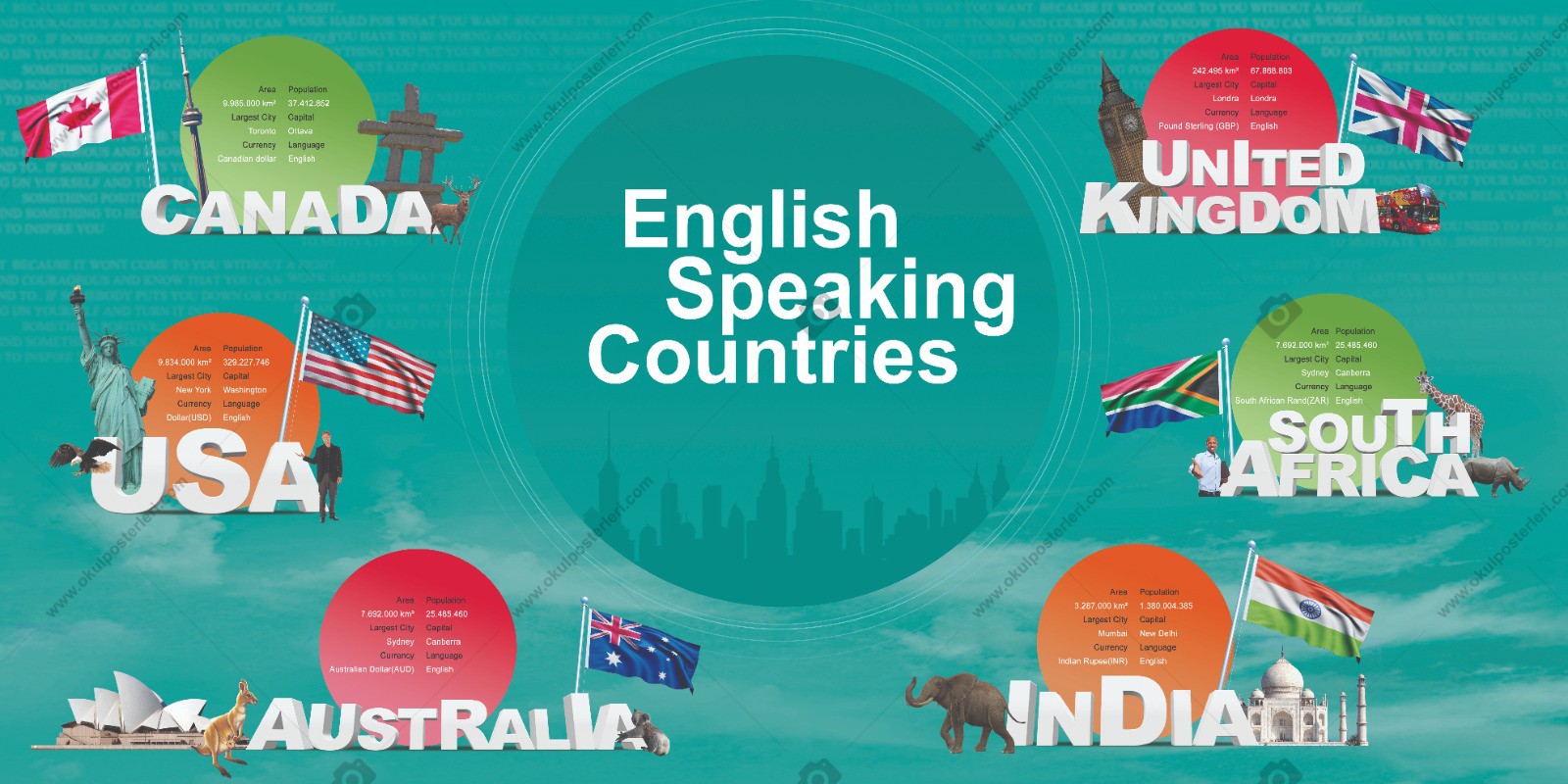 English Speaking Countries
