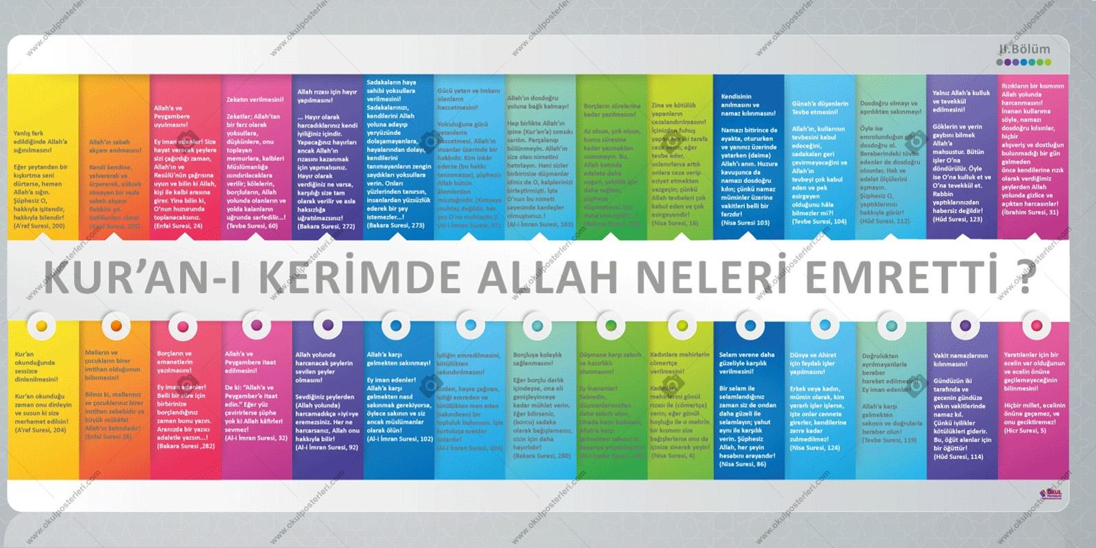 Kuran’da Allah Neleri Emretti 2 Okul Posteri