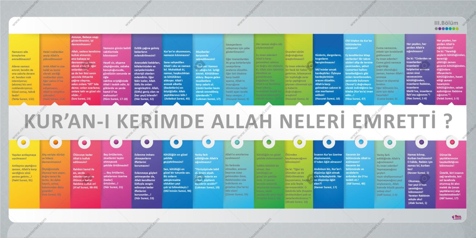 Kuran’da Allah Neleri Emretti 3 Okul Posteri