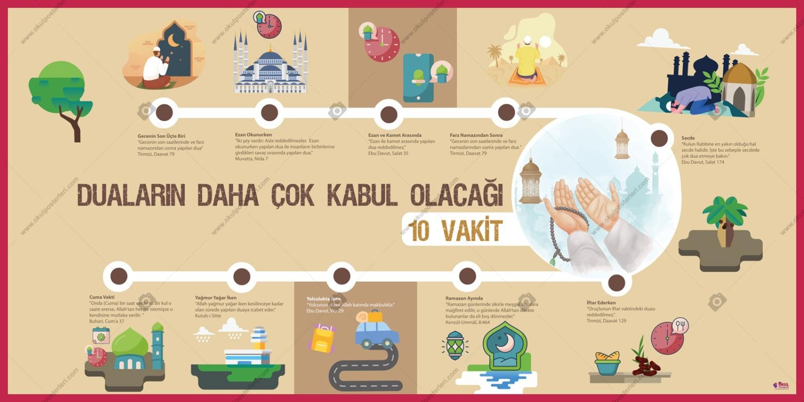 Duaların Daha Çok Kabul Olacağı 10 Vakit Okul Posteri