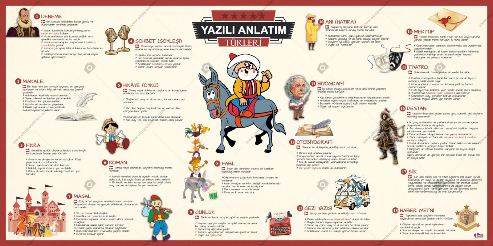 Yazılı Anlatım Türleri Okul Posteri