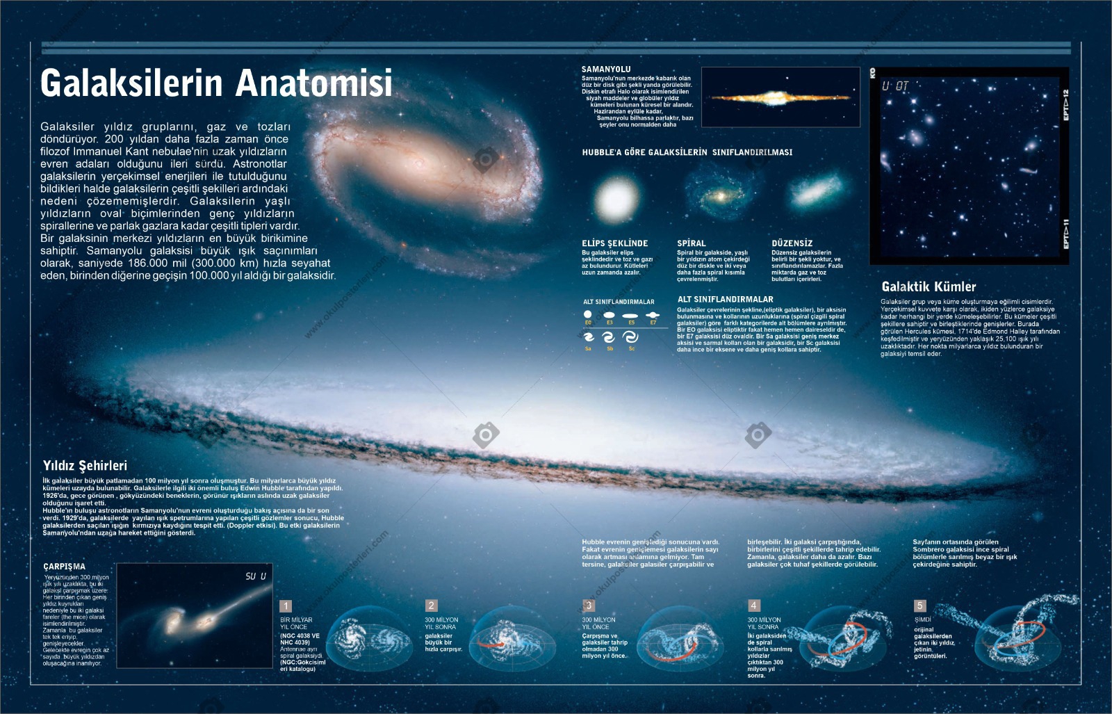 Galaksilerin Anatomisi Okul Posteri