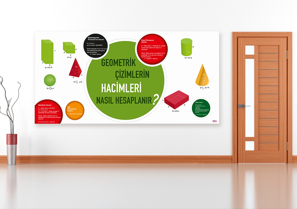 Geometrik Çizimleri Hacimleri Nasıl Hesaplanır? Okul Posteri
