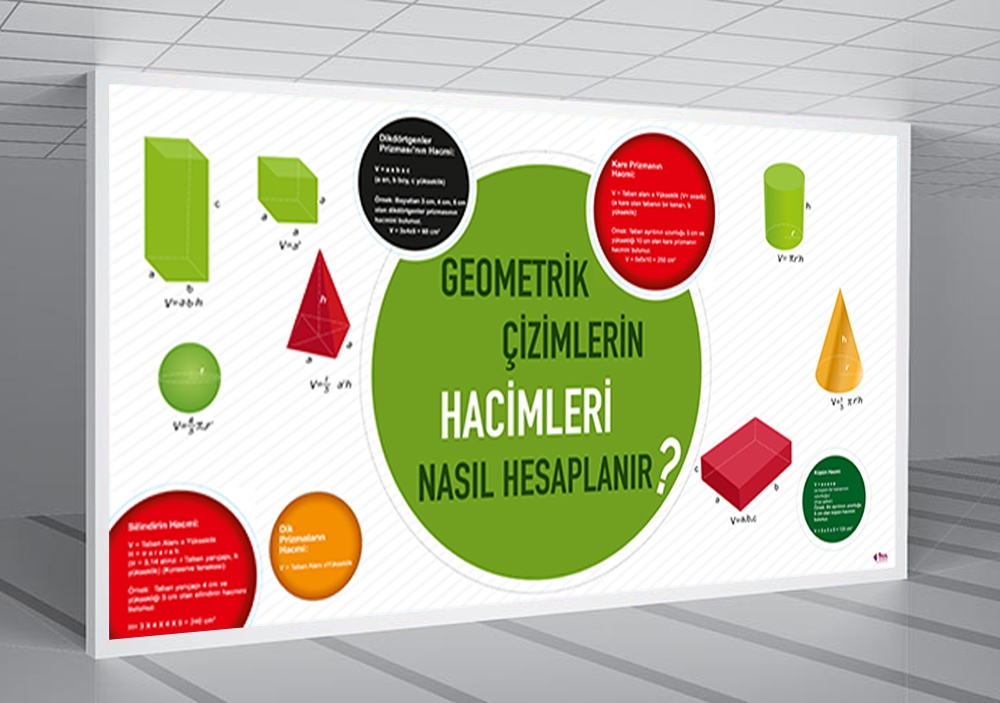 Geometrik Çizimleri Hacimleri Nasıl Hesaplanır? Okul Posteri