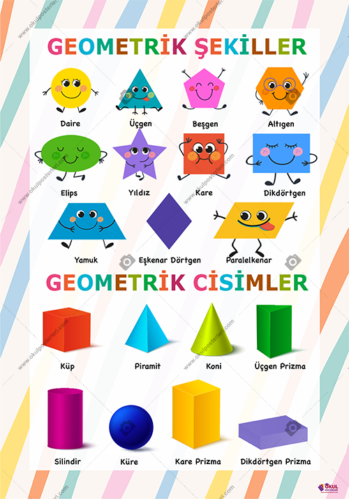 Geometrik Şekiller - Cisimler Matematik Posteri