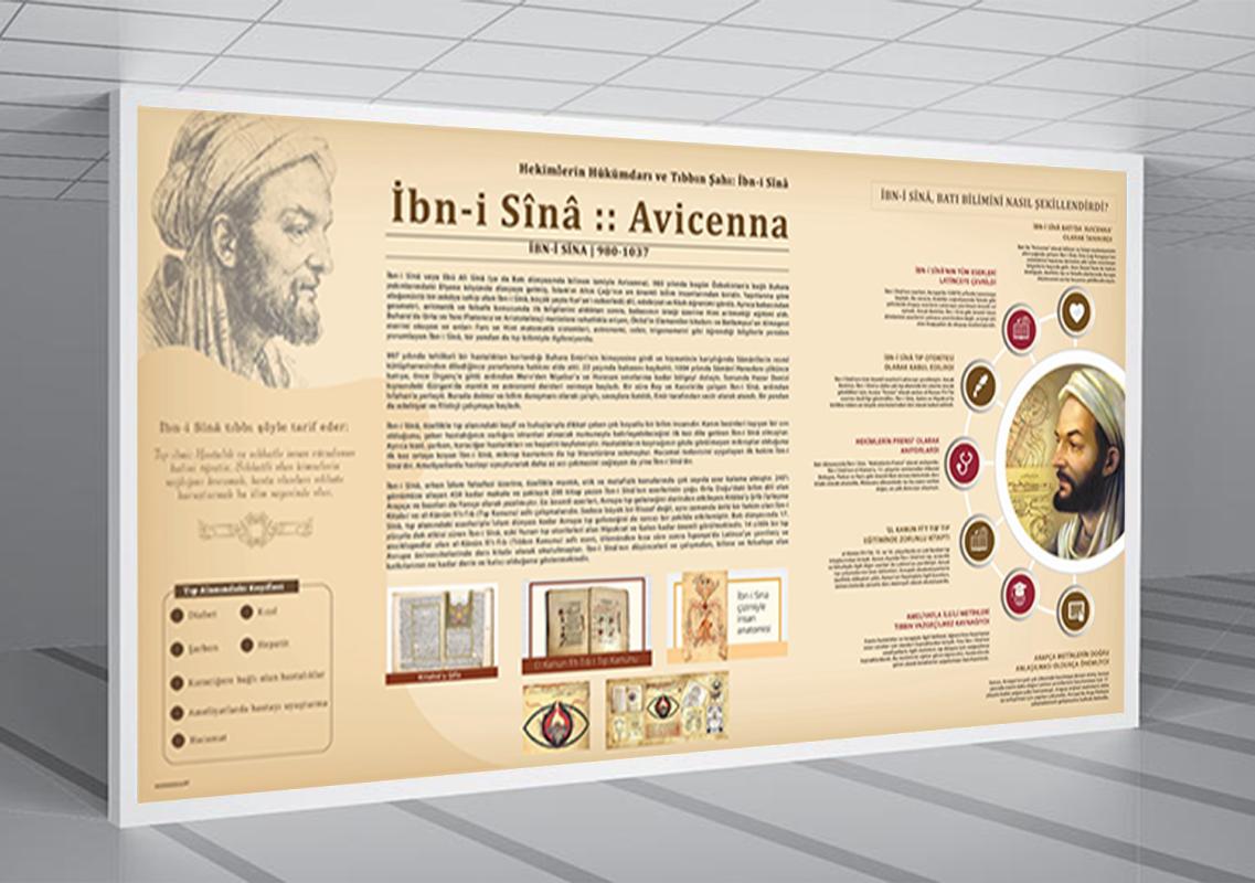 Tıbbın Babası İbni Sina Okul Posteri