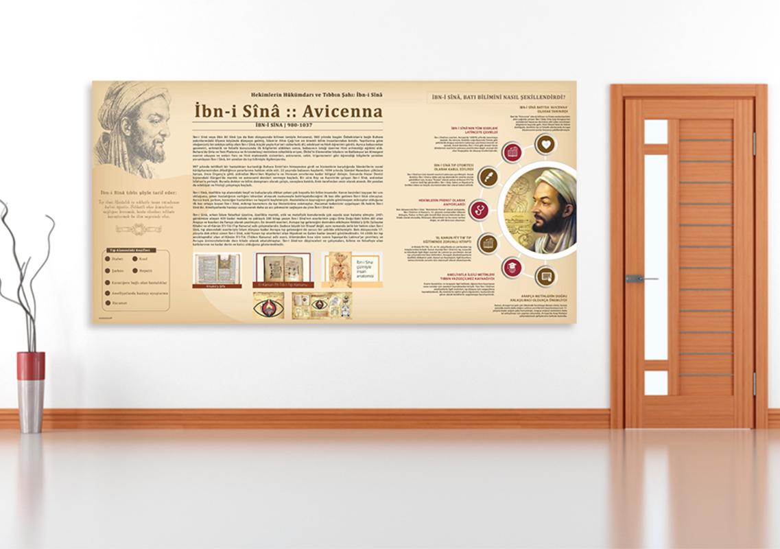 Tıbbın Babası İbni Sina Okul Posteri