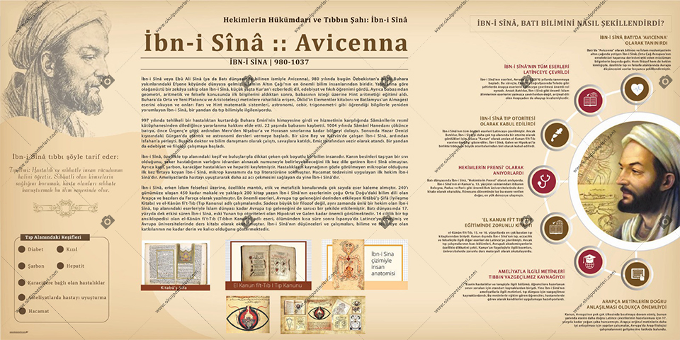 Tıbbın Babası İbni Sina Okul Posteri
