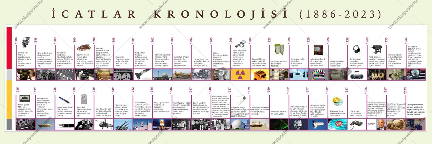 İcatlar Kronolojisi 2 Okul Posteri