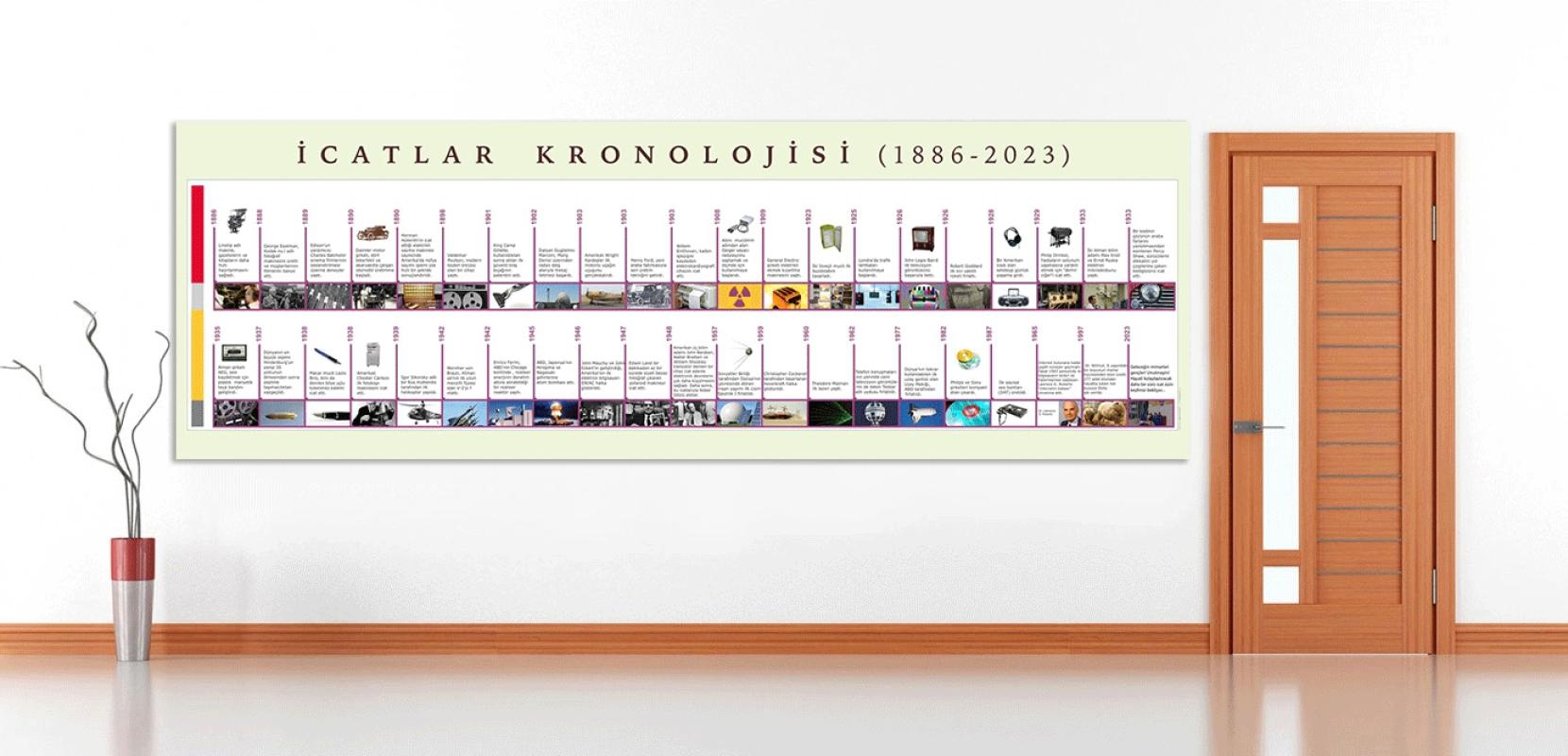 İcatlar Kronolojisi 2 Okul Posteri
