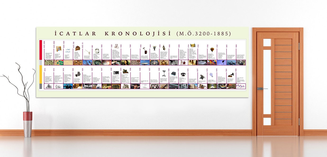 İcatlar Kronolojisi 1 Okul Posteri