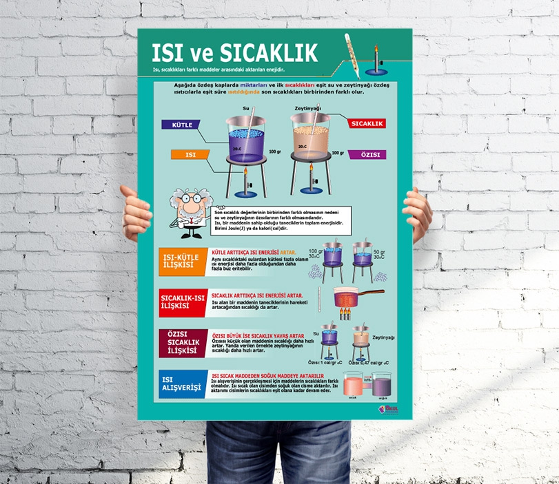 Isı ve Sıcaklık Okul Afişi