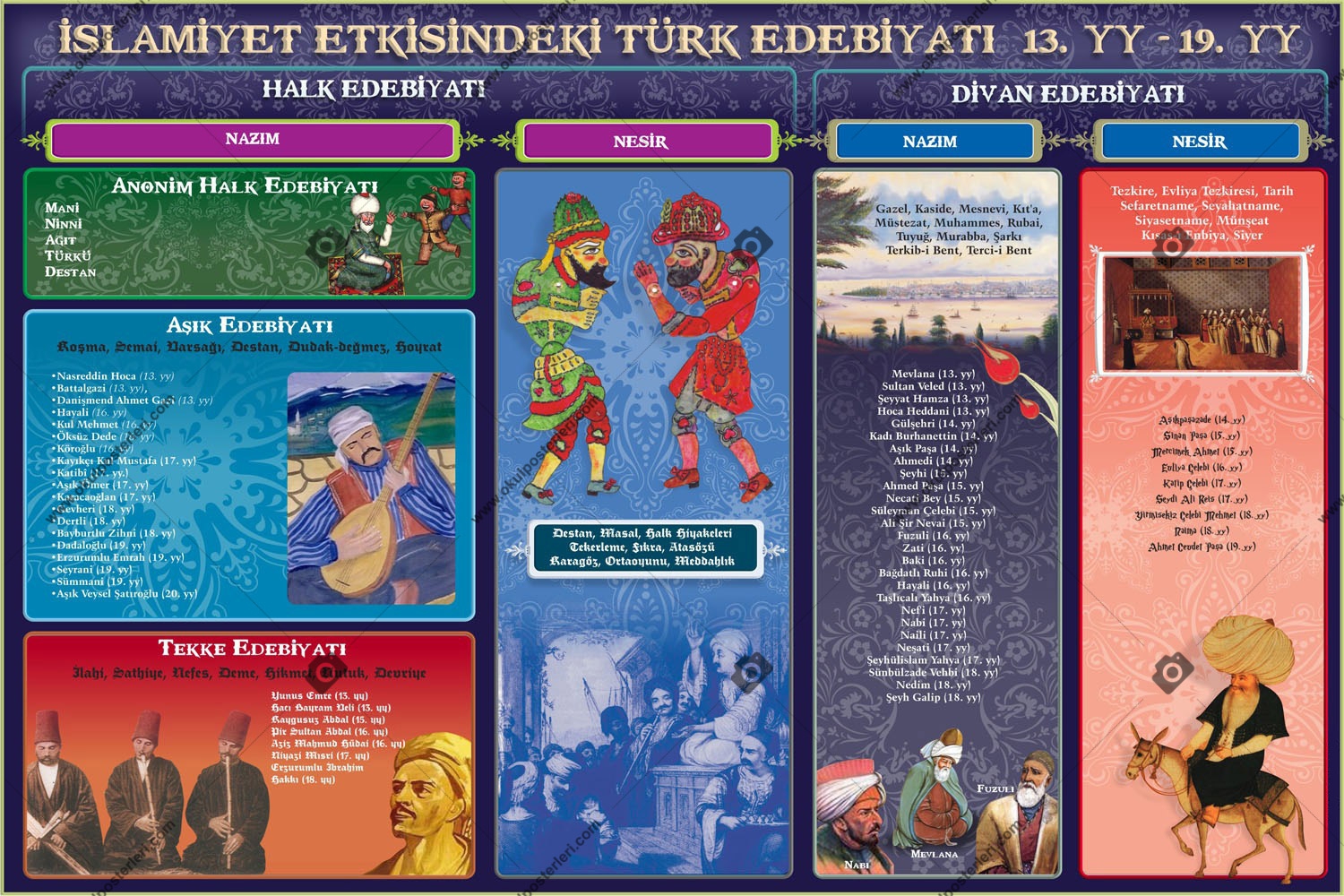 İslamiyet Etkisinde Türk Edebiyatı Okul Posteri