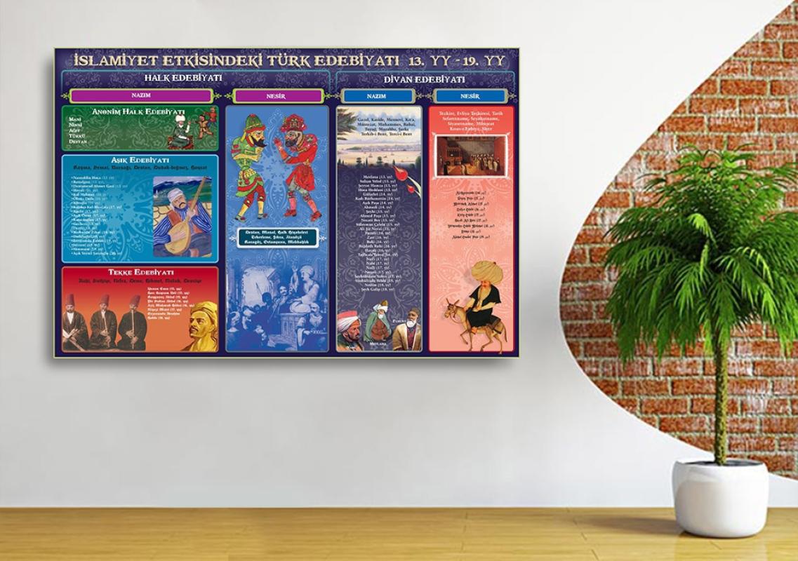 İslamiyet Etkisinde Türk Edebiyatı Okul Posteri