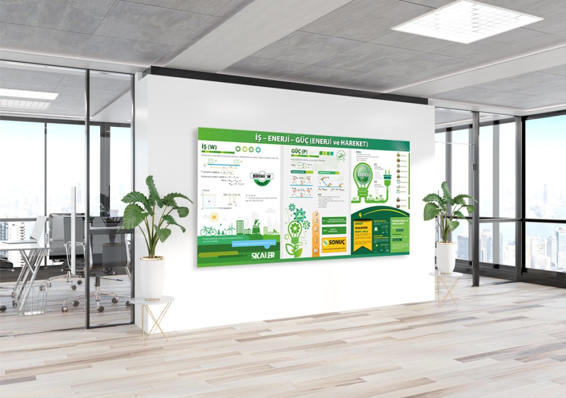 İş-Güç-Enerji Fizik Posteri