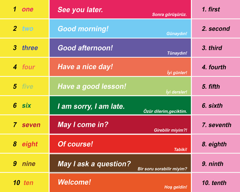 İngilizce Merdiven Yazısı 28