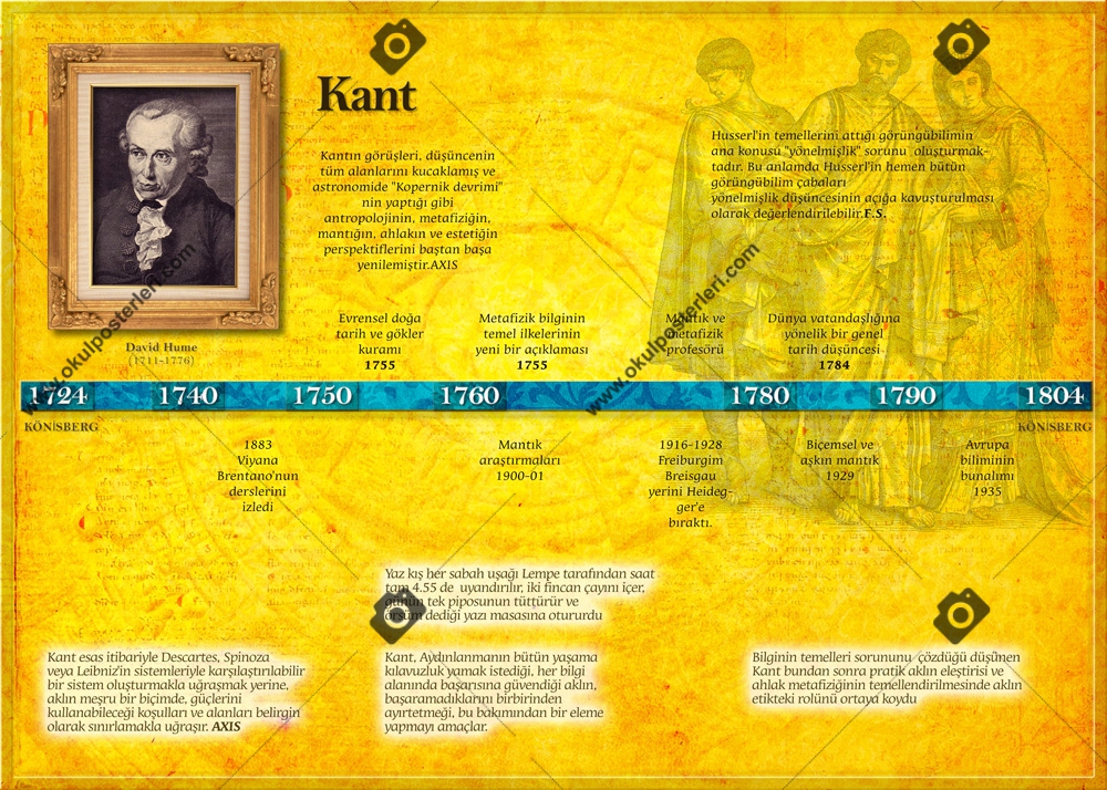 Kant Felsefe Okul Posteri