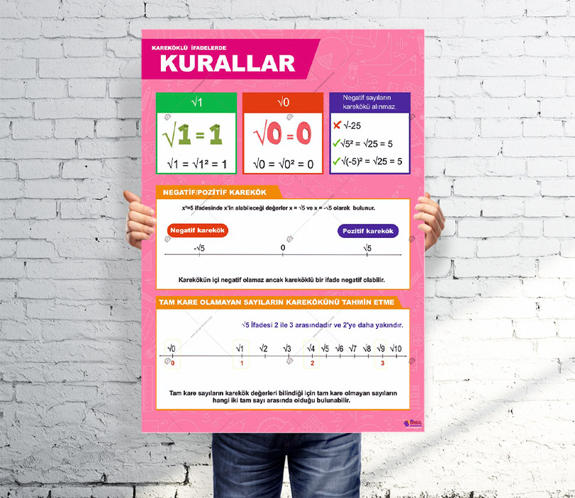 Kareköklü İfadelerde Kurallar Okul Posteri