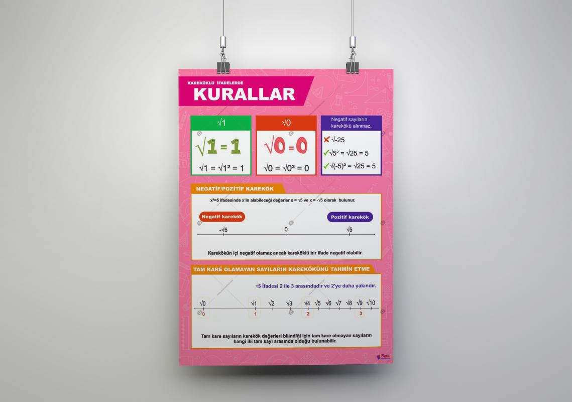 Kareköklü İfadelerde Kurallar Okul Posteri