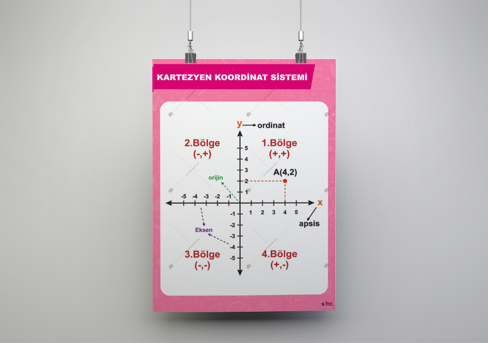 Kartezyen Koordinat Sistemi Matematik Posteri