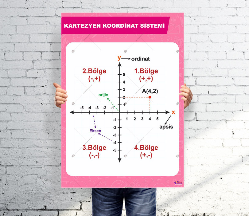 Kartezyen Koordinat Sistemi Matematik Posteri