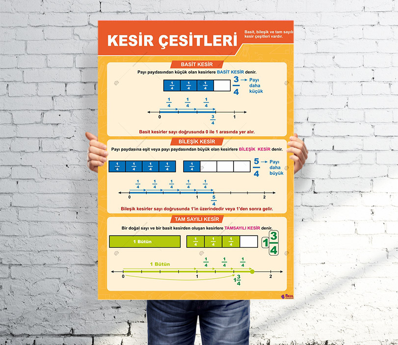 Kesir Çeşitleri Matematik Posteri