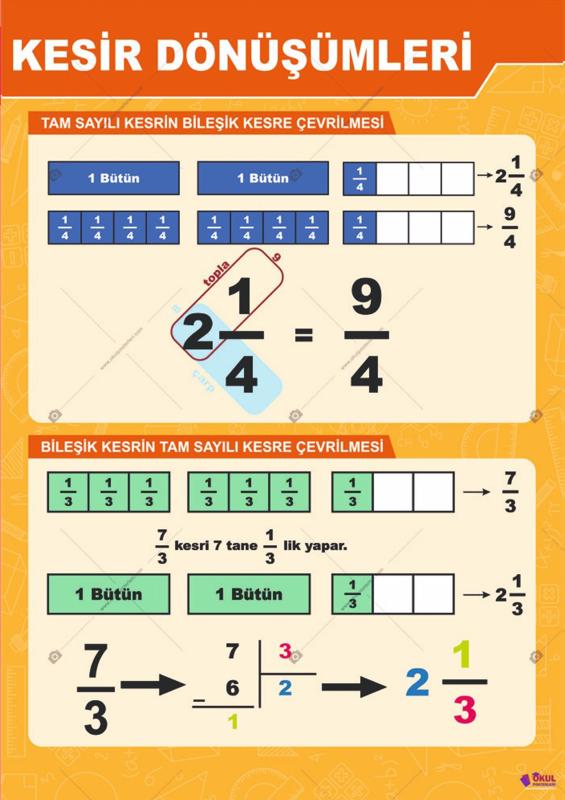 Kesir Dönüşümleri Matematik Posteri