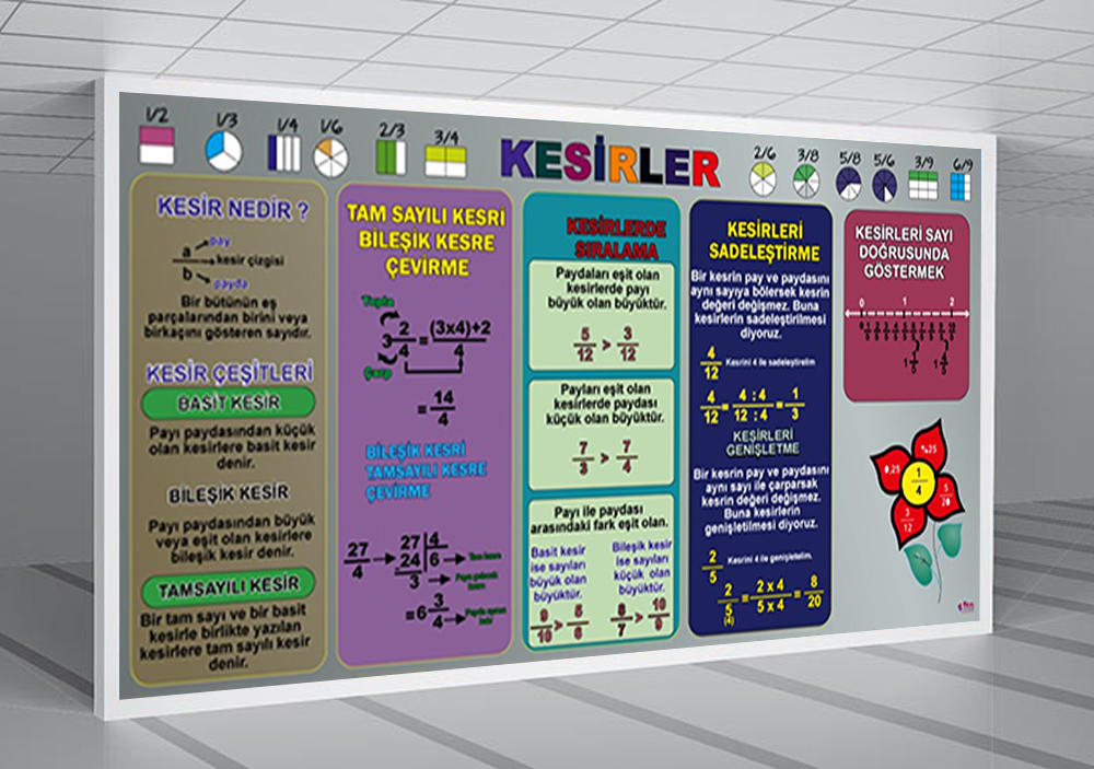 Kesirler Okul Posteri