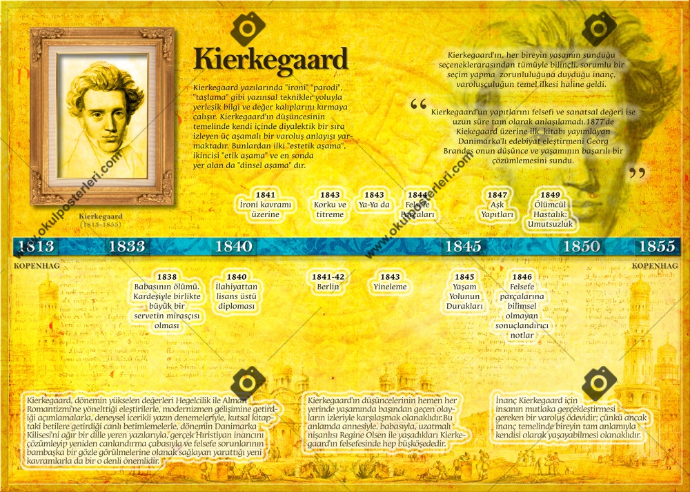 Kierkegaard Felsefe Okul Posteri