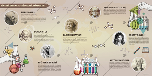 Kimya Bilimine Katkıda Bulunan Bilim İnsanları Fen Posteri