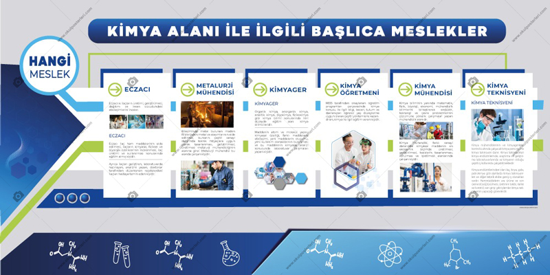 Kimya Alanı  ile İlgili Meslekler Okul Posteri