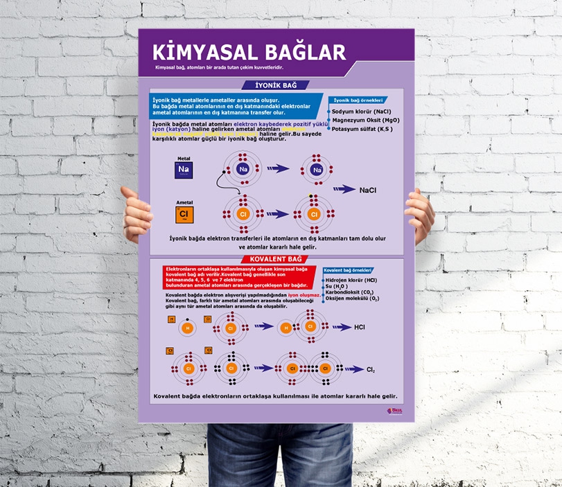 Kimyasal Bağlar Okul Afişi