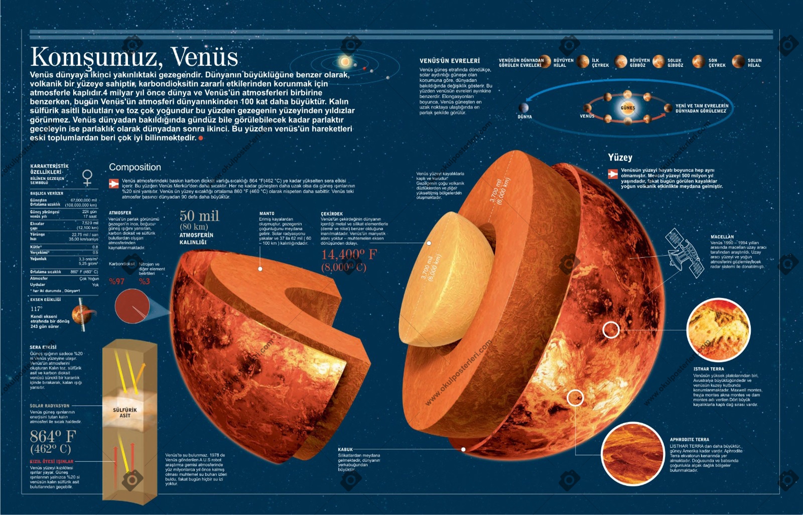 Venüs Gezegeni Okul Posteri