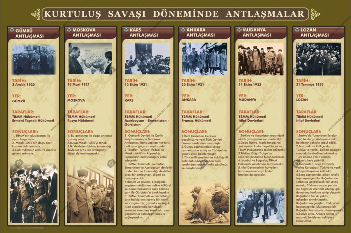 Kurtuluş Savaşı Döneminde Antlaşmalar