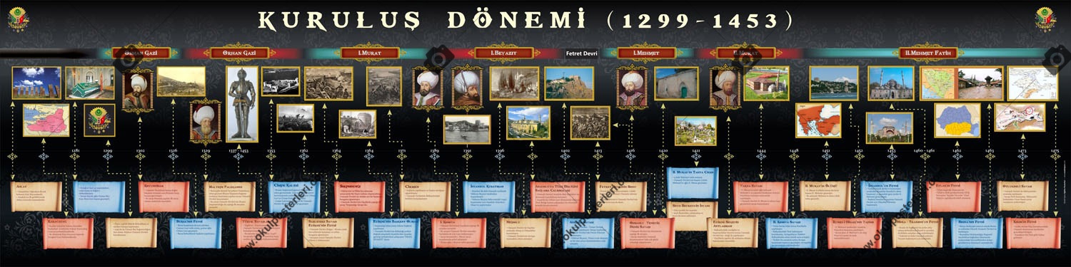 Osmanlı Devleti Kuruluş Dönemi