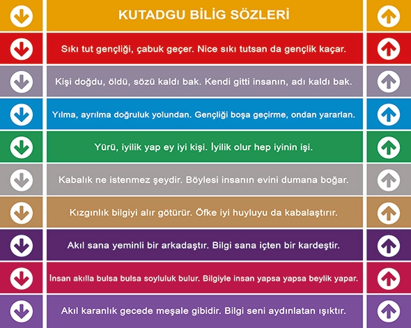 Kutadgu Bilig Merdiven Yazısı