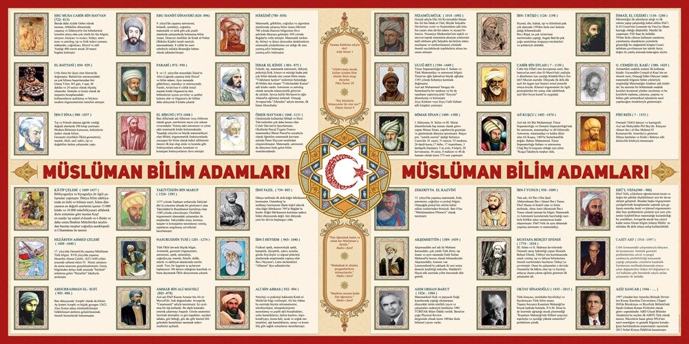 Müslüman Bilim Adamları Okul Posteri